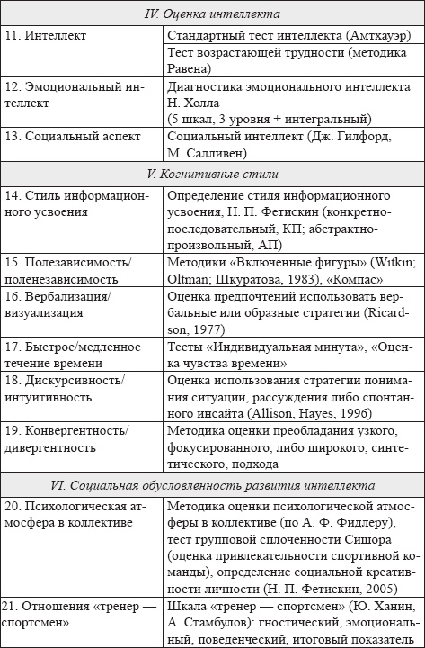 Иллюстрация к книге — Развитие интеллектуальных способностей подростков в условиях спортивной деятельности: теоретико-методологические и организационные предпосылки [i_008.jpg]