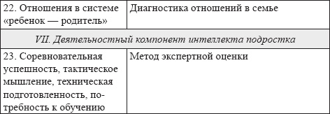 Иллюстрация к книге — Развитие интеллектуальных способностей подростков в условиях спортивной деятельности: теоретико-методологические и организационные предпосылки [i_009.jpg]