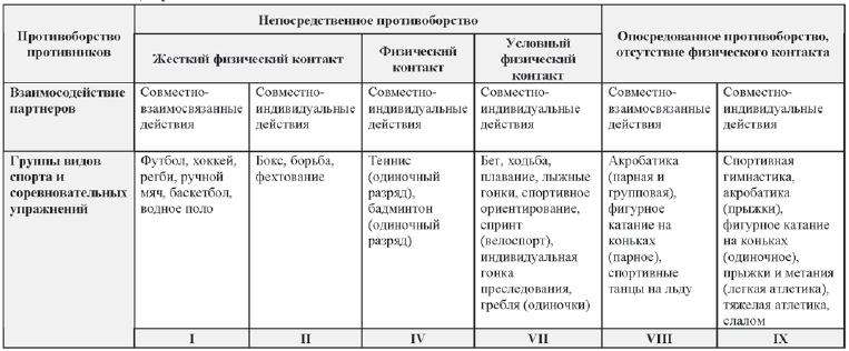 Иллюстрация к книге — Развитие интеллектуальных способностей подростков в условиях спортивной деятельности: теоретико-методологические и организационные предпосылки [i_010.jpg]