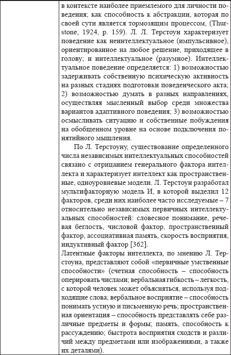 Иллюстрация к книге — Развитие интеллектуальных способностей подростков в условиях спортивной деятельности: теоретико-методологические и организационные предпосылки [i_016.jpg]