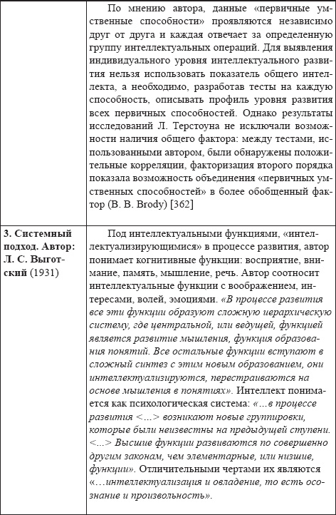 Иллюстрация к книге — Развитие интеллектуальных способностей подростков в условиях спортивной деятельности: теоретико-методологические и организационные предпосылки [i_017.jpg]