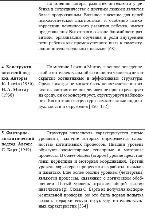 Иллюстрация к книге — Развитие интеллектуальных способностей подростков в условиях спортивной деятельности: теоретико-методологические и организационные предпосылки [i_018.jpg]