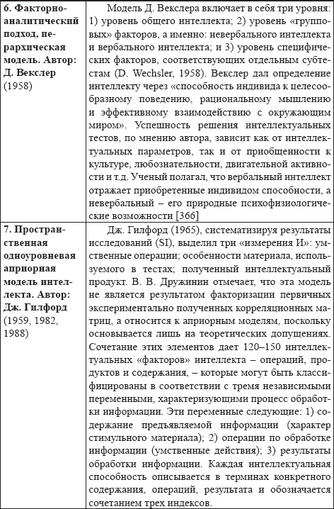 Иллюстрация к книге — Развитие интеллектуальных способностей подростков в условиях спортивной деятельности: теоретико-методологические и организационные предпосылки [i_019.jpg]