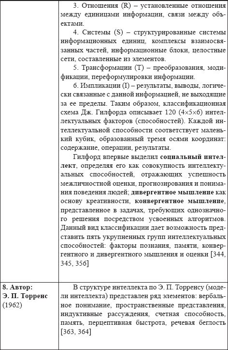 Иллюстрация к книге — Развитие интеллектуальных способностей подростков в условиях спортивной деятельности: теоретико-методологические и организационные предпосылки [i_021.jpg]