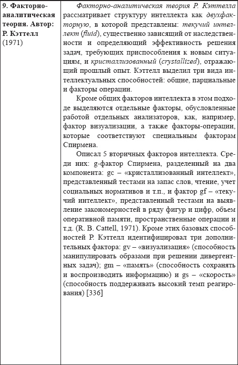 Иллюстрация к книге — Развитие интеллектуальных способностей подростков в условиях спортивной деятельности: теоретико-методологические и организационные предпосылки [i_022.jpg]