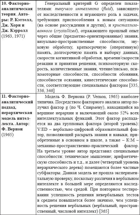 Иллюстрация к книге — Развитие интеллектуальных способностей подростков в условиях спортивной деятельности: теоретико-методологические и организационные предпосылки [i_023.jpg]