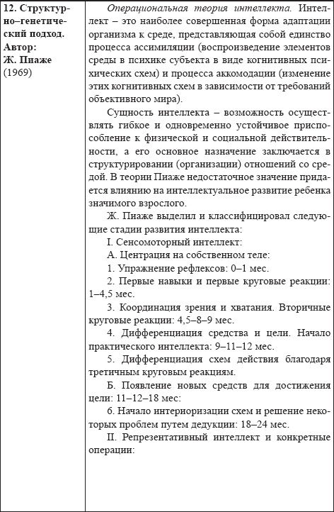 Иллюстрация к книге — Развитие интеллектуальных способностей подростков в условиях спортивной деятельности: теоретико-методологические и организационные предпосылки [i_024.jpg]