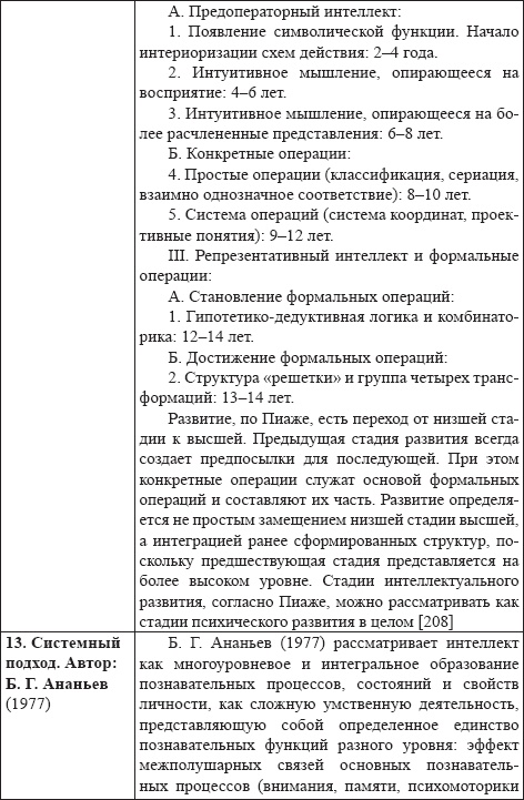 Иллюстрация к книге — Развитие интеллектуальных способностей подростков в условиях спортивной деятельности: теоретико-методологические и организационные предпосылки [i_025.jpg]