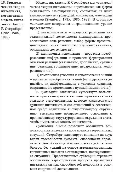 Иллюстрация к книге — Развитие интеллектуальных способностей подростков в условиях спортивной деятельности: теоретико-методологические и организационные предпосылки [i_028.jpg]