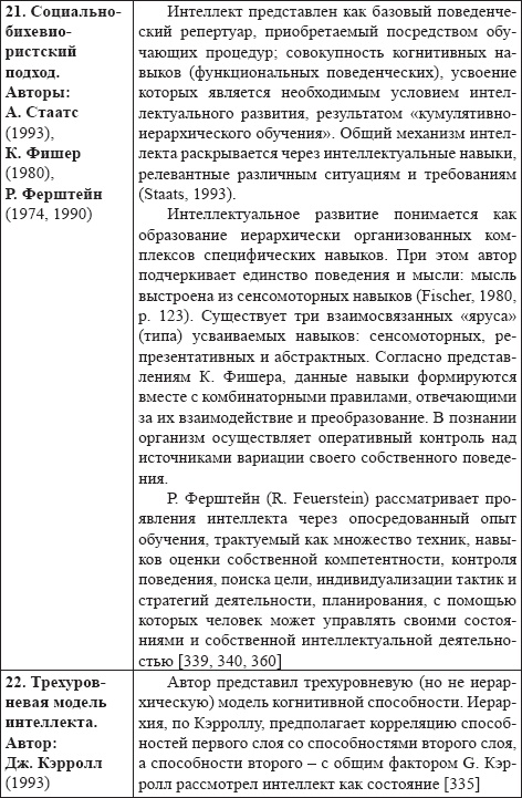 Иллюстрация к книге — Развитие интеллектуальных способностей подростков в условиях спортивной деятельности: теоретико-методологические и организационные предпосылки [i_030.jpg]