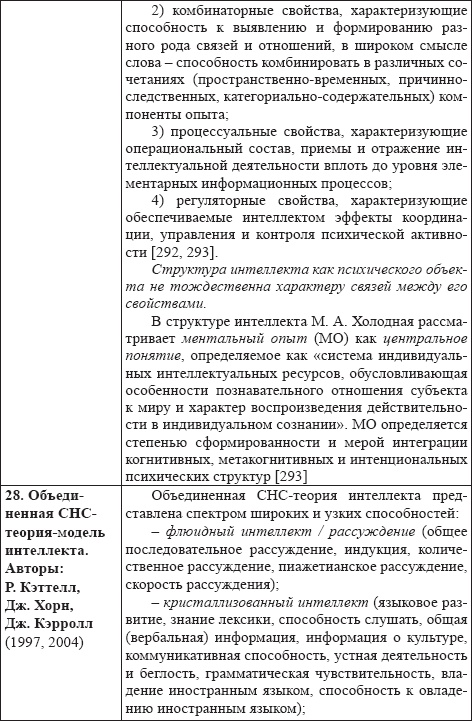 Иллюстрация к книге — Развитие интеллектуальных способностей подростков в условиях спортивной деятельности: теоретико-методологические и организационные предпосылки [i_033.jpg]