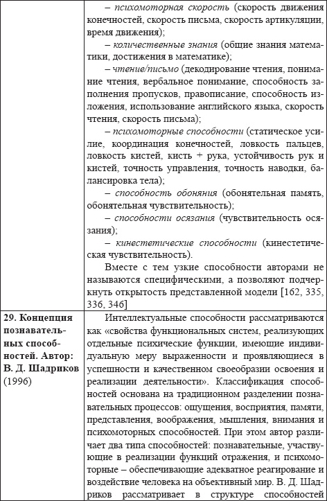Иллюстрация к книге — Развитие интеллектуальных способностей подростков в условиях спортивной деятельности: теоретико-методологические и организационные предпосылки [i_035.jpg]