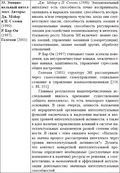 Иллюстрация к книге — Развитие интеллектуальных способностей подростков в условиях спортивной деятельности: теоретико-методологические и организационные предпосылки [i_038.jpg]