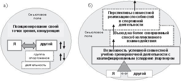 Иллюстрация к книге — Развитие интеллектуальных способностей подростков в условиях спортивной деятельности: теоретико-методологические и организационные предпосылки [i_040.jpg]