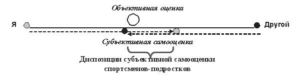 Иллюстрация к книге — Развитие интеллектуальных способностей подростков в условиях спортивной деятельности: теоретико-методологические и организационные предпосылки [i_043.jpg]