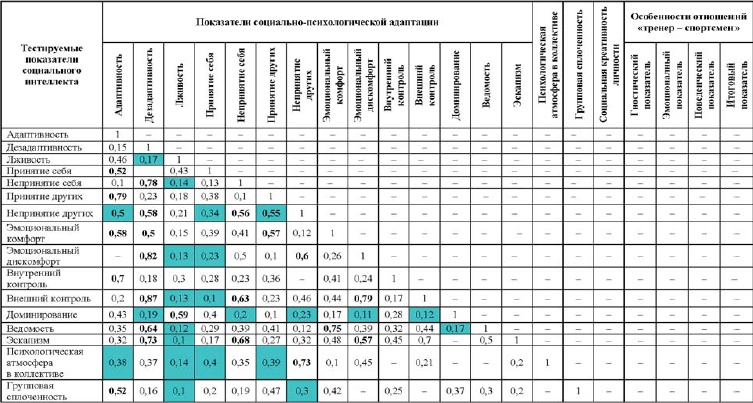 Иллюстрация к книге — Развитие интеллектуальных способностей подростков в условиях спортивной деятельности: теоретико-методологические и организационные предпосылки [i_044.jpg]