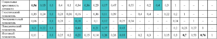 Иллюстрация к книге — Развитие интеллектуальных способностей подростков в условиях спортивной деятельности: теоретико-методологические и организационные предпосылки [i_045.jpg]