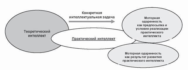 Иллюстрация к книге — Развитие интеллектуальных способностей подростков в условиях спортивной деятельности: теоретико-методологические и организационные предпосылки [i_046.jpg]