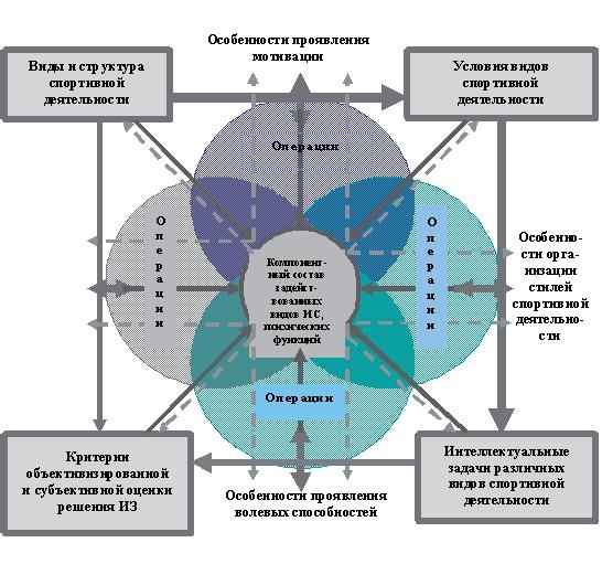 Иллюстрация к книге — Развитие интеллектуальных способностей подростков в условиях спортивной деятельности: теоретико-методологические и организационные предпосылки [i_048.jpg]