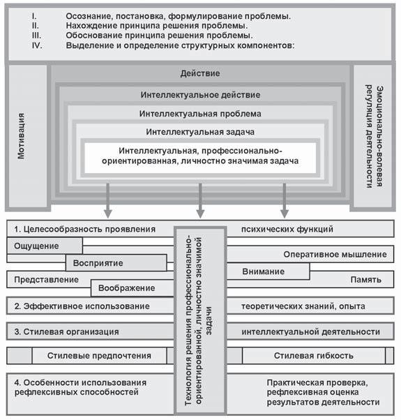 Иллюстрация к книге — Развитие интеллектуальных способностей подростков в условиях спортивной деятельности: теоретико-методологические и организационные предпосылки [i_051.jpg]