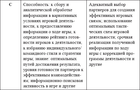 Иллюстрация к книге — Развитие интеллектуальных способностей подростков в условиях спортивной деятельности: теоретико-методологические и организационные предпосылки [i_053.jpg]