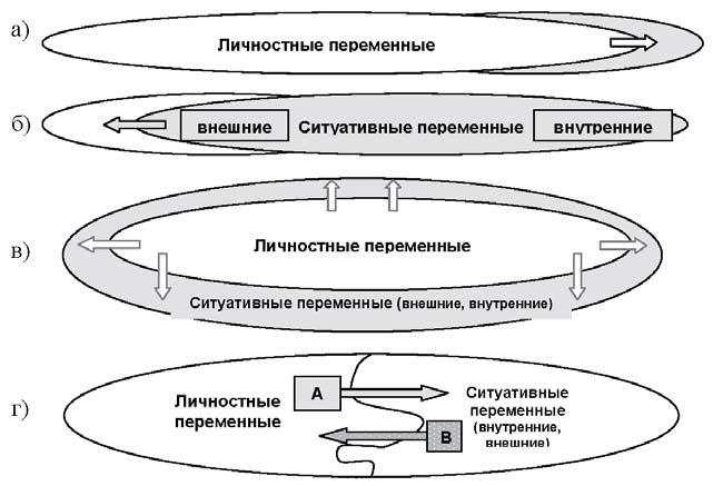 Иллюстрация к книге — Развитие интеллектуальных способностей подростков в условиях спортивной деятельности: теоретико-методологические и организационные предпосылки [i_055.jpg]