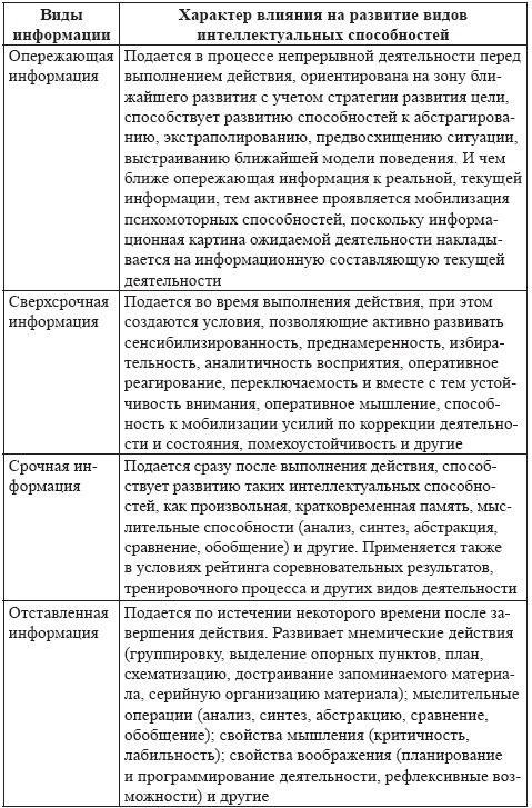 Иллюстрация к книге — Развитие интеллектуальных способностей подростков в условиях спортивной деятельности: теоретико-методологические и организационные предпосылки [i_061.jpg]
