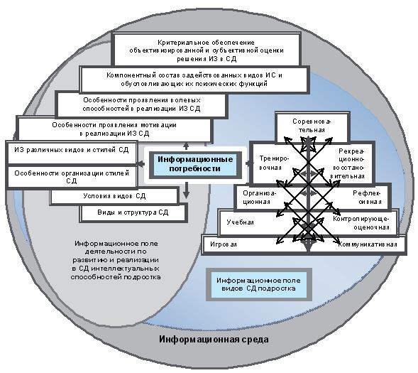 Иллюстрация к книге — Развитие интеллектуальных способностей подростков в условиях спортивной деятельности: теоретико-методологические и организационные предпосылки [i_062.jpg]
