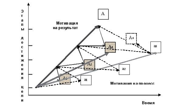 Иллюстрация к книге — Развитие интеллектуальных способностей подростков в условиях спортивной деятельности: теоретико-методологические и организационные предпосылки [i_063.jpg]