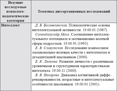 Иллюстрация к книге — Развитие интеллектуальных способностей подростков в условиях спортивной деятельности: теоретико-методологические и организационные предпосылки [i_064.jpg]