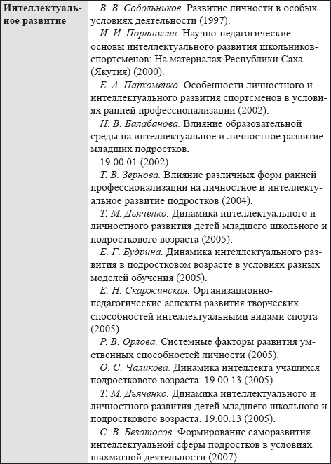 Иллюстрация к книге — Развитие интеллектуальных способностей подростков в условиях спортивной деятельности: теоретико-методологические и организационные предпосылки [i_066.jpg]