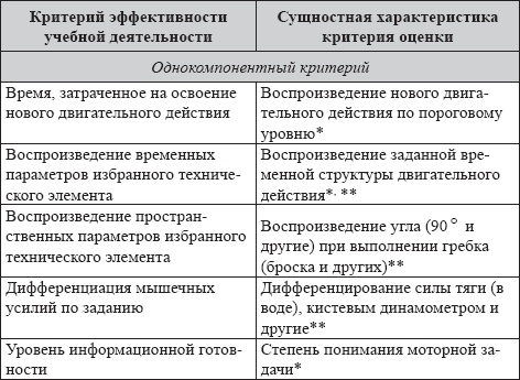 Иллюстрация к книге — Развитие интеллектуальных способностей подростков в условиях спортивной деятельности: теоретико-методологические и организационные предпосылки [i_076.jpg]