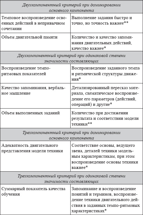 Иллюстрация к книге — Развитие интеллектуальных способностей подростков в условиях спортивной деятельности: теоретико-методологические и организационные предпосылки [i_077.jpg]