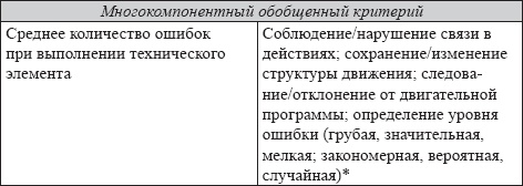 Иллюстрация к книге — Развитие интеллектуальных способностей подростков в условиях спортивной деятельности: теоретико-методологические и организационные предпосылки [i_078.jpg]