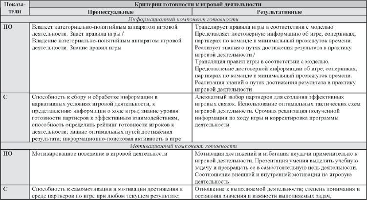 Иллюстрация к книге — Развитие интеллектуальных способностей подростков в условиях спортивной деятельности: теоретико-методологические и организационные предпосылки [i_079.jpg]
