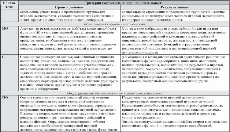 Иллюстрация к книге — Развитие интеллектуальных способностей подростков в условиях спортивной деятельности: теоретико-методологические и организационные предпосылки [i_080.jpg]