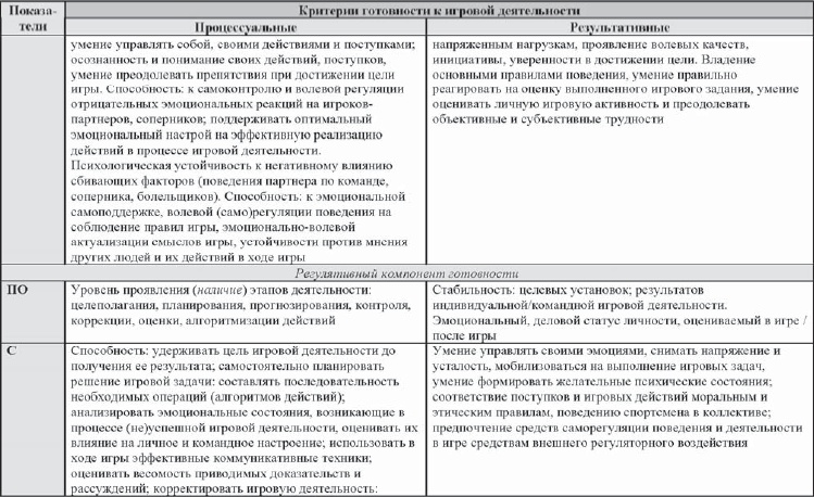 Иллюстрация к книге — Развитие интеллектуальных способностей подростков в условиях спортивной деятельности: теоретико-методологические и организационные предпосылки [i_082.jpg]