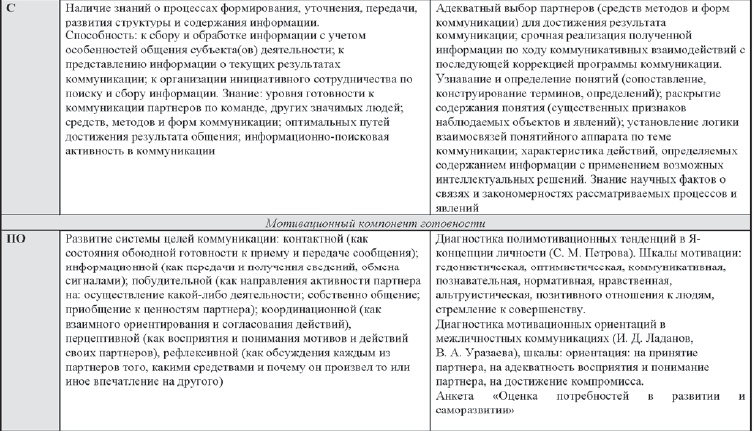 Иллюстрация к книге — Развитие интеллектуальных способностей подростков в условиях спортивной деятельности: теоретико-методологические и организационные предпосылки [i_085.jpg]