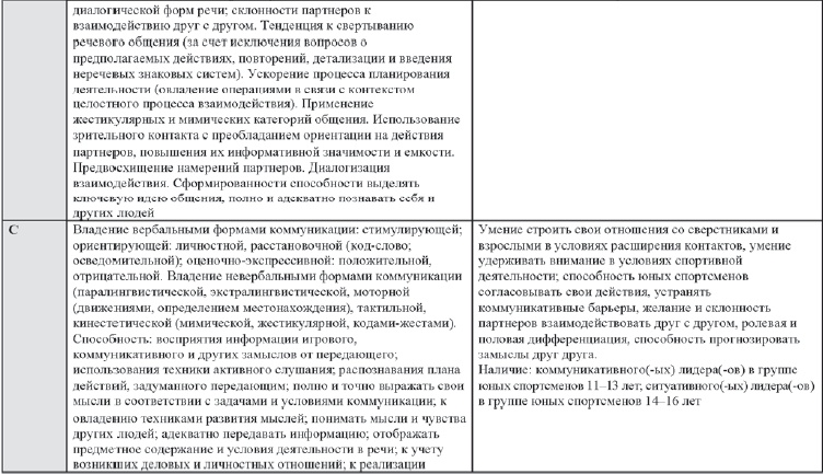 Иллюстрация к книге — Развитие интеллектуальных способностей подростков в условиях спортивной деятельности: теоретико-методологические и организационные предпосылки [i_088.jpg]