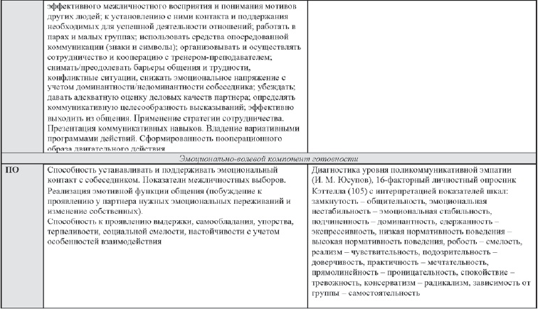 Иллюстрация к книге — Развитие интеллектуальных способностей подростков в условиях спортивной деятельности: теоретико-методологические и организационные предпосылки [i_089.jpg]
