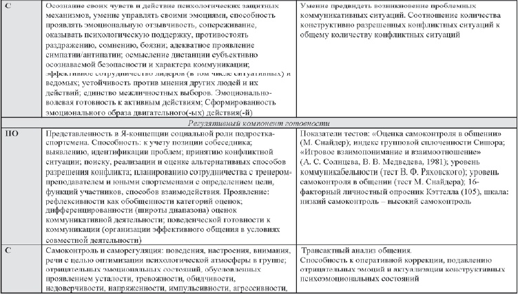Иллюстрация к книге — Развитие интеллектуальных способностей подростков в условиях спортивной деятельности: теоретико-методологические и организационные предпосылки [i_090.jpg]