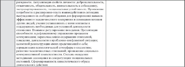 Иллюстрация к книге — Развитие интеллектуальных способностей подростков в условиях спортивной деятельности: теоретико-методологические и организационные предпосылки [i_091.jpg]