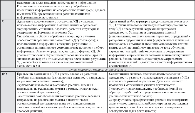Иллюстрация к книге — Развитие интеллектуальных способностей подростков в условиях спортивной деятельности: теоретико-методологические и организационные предпосылки [i_093.jpg]