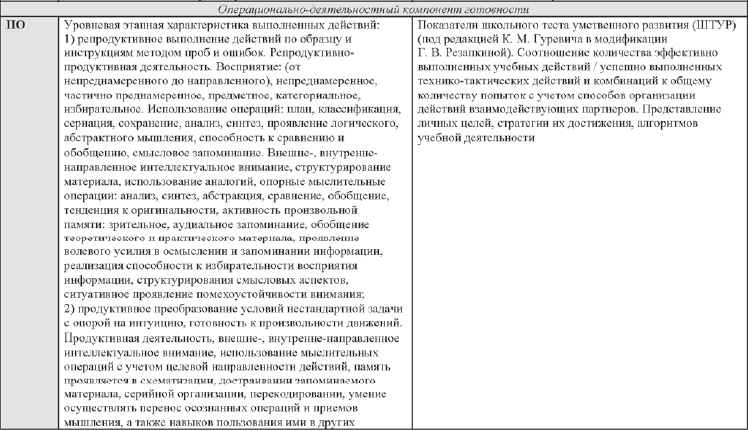 Иллюстрация к книге — Развитие интеллектуальных способностей подростков в условиях спортивной деятельности: теоретико-методологические и организационные предпосылки [i_096.jpg]