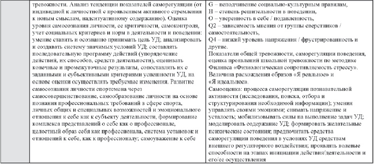 Иллюстрация к книге — Развитие интеллектуальных способностей подростков в условиях спортивной деятельности: теоретико-методологические и организационные предпосылки [i_101.jpg]