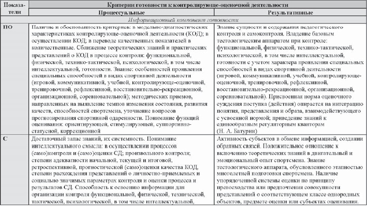 Иллюстрация к книге — Развитие интеллектуальных способностей подростков в условиях спортивной деятельности: теоретико-методологические и организационные предпосылки [i_102.jpg]