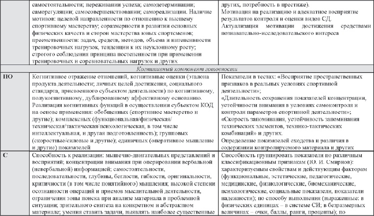 Иллюстрация к книге — Развитие интеллектуальных способностей подростков в условиях спортивной деятельности: теоретико-методологические и организационные предпосылки [i_104.jpg]