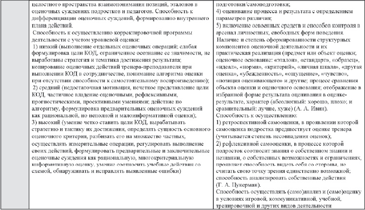 Иллюстрация к книге — Развитие интеллектуальных способностей подростков в условиях спортивной деятельности: теоретико-методологические и организационные предпосылки [i_106.jpg]
