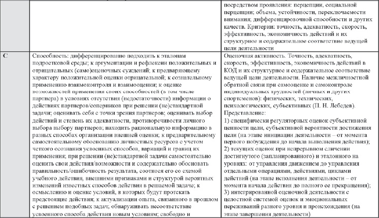 Иллюстрация к книге — Развитие интеллектуальных способностей подростков в условиях спортивной деятельности: теоретико-методологические и организационные предпосылки [i_107.jpg]