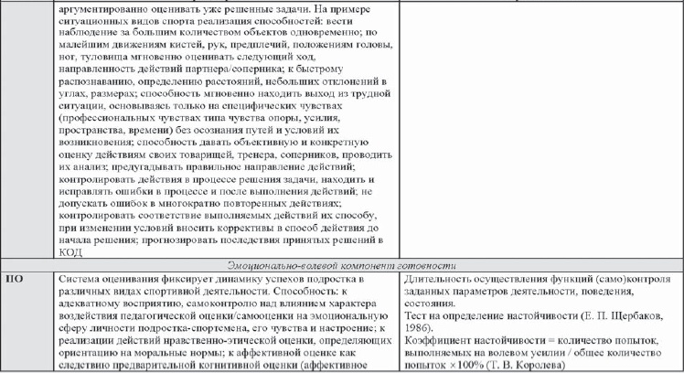 Иллюстрация к книге — Развитие интеллектуальных способностей подростков в условиях спортивной деятельности: теоретико-методологические и организационные предпосылки [i_108.jpg]
